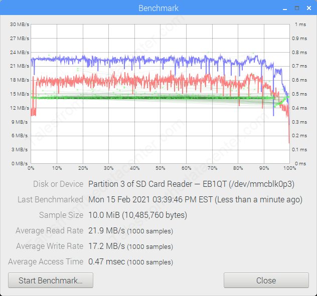 Raspberry PI Performance: Part 1 USB vs Card - Tales from the Datacenter v2.0