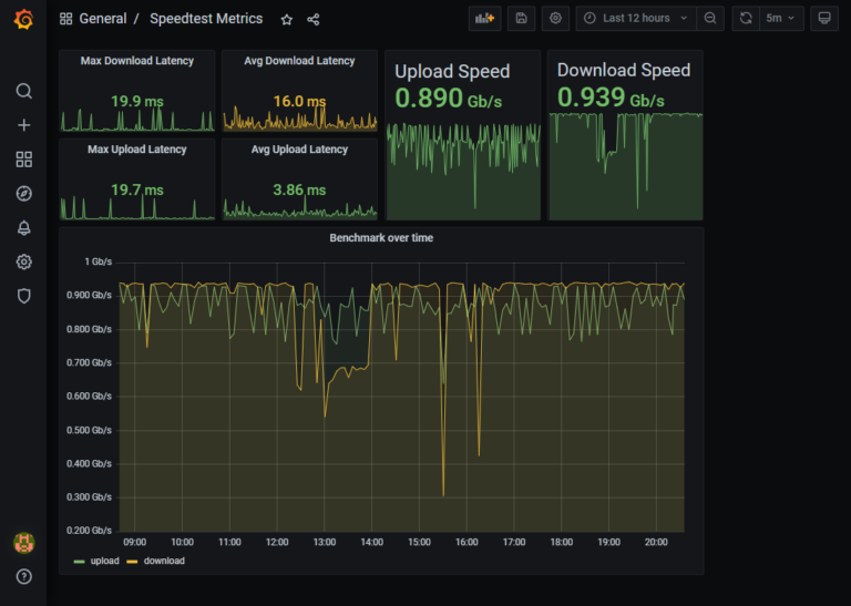 Monitoring Internet performance with a Raspberry PI #PiDay2023