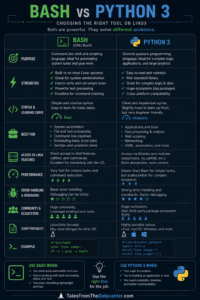 bash vs Python on Linux: Choosing the Right Tool for the Job